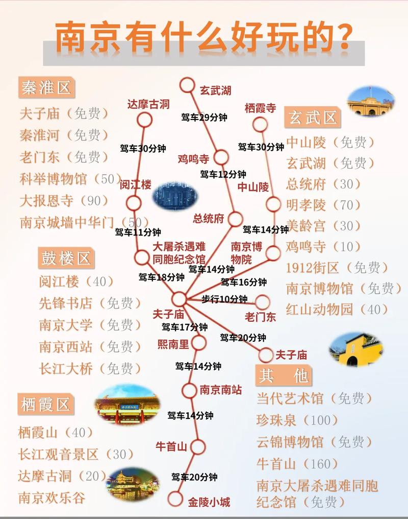 去南京玩几天,有什么旅游攻略可以让你不负此行「国内旅游最新攻略大全」 旅游指南 去南京玩几天,有什么旅游攻略可以让你不负此行「国内旅游最新攻略大全」 去南京玩几天,有什么旅游攻略可以让你不负此行「国内旅游最新攻略大全」 旅游指南