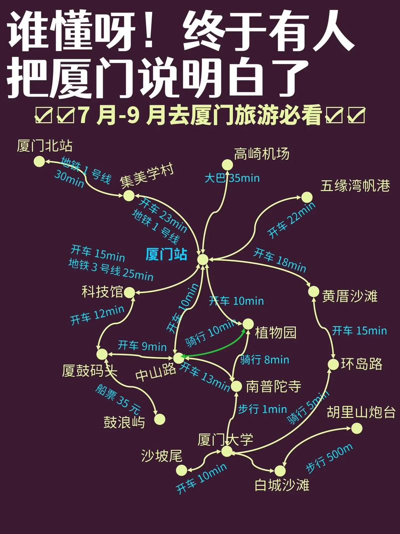 厦门自由行,求一份详细的游玩攻略。打算玩3天,不知道好安排吗「厦门自由行国内旅游攻略路线」 时尚潮流 厦门自由行,求一份详细的游玩攻略。打算玩3天,不知道好安排吗「厦门自由行国内旅游攻略路线」 厦门自由行,求一份详细的游玩攻略。打算玩3天,不知道好安排吗「厦门自由行国内旅游攻略路线」 时尚潮流