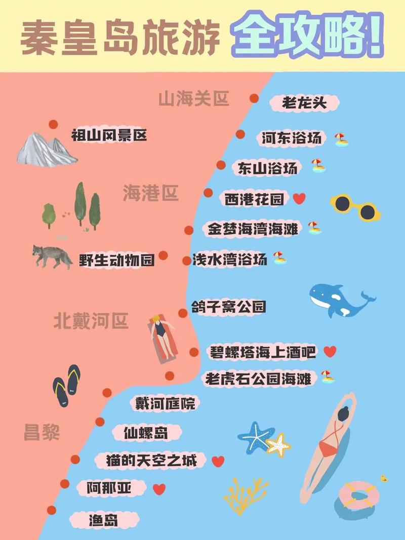 五一想一家三口自驾去秦皇岛，有没有旅游达人提供一下攻略「秦皇岛攻略国内旅游景点有哪些」 五一想一家三口自驾去秦皇岛，有没有旅游达人提供一下攻略「秦皇岛攻略国内旅游景点有哪些」 时尚潮流