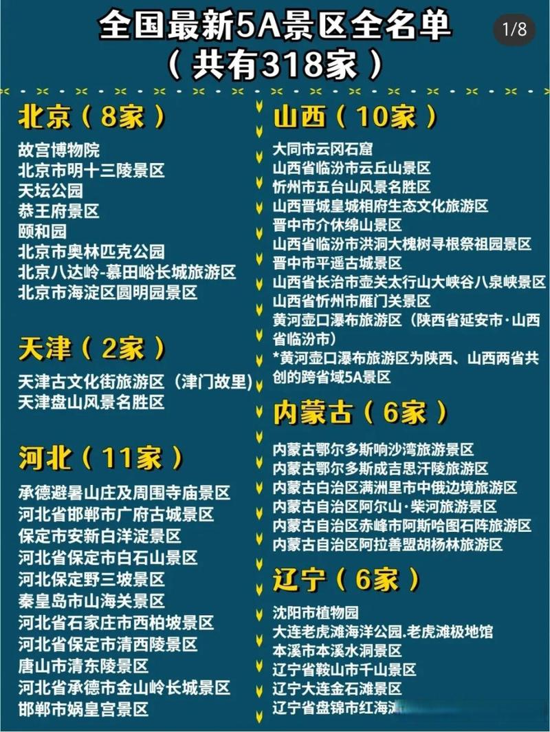 请问哪里可以查到全国景区开放的信息「国内旅游攻略景点排行榜前十」 健康知识 请问哪里可以查到全国景区开放的信息「国内旅游攻略景点排行榜前十」 请问哪里可以查到全国景区开放的信息「国内旅游攻略景点排行榜前十」 健康知识