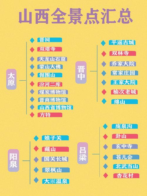 坐火车去山西旅游攻略「国内旅游山西旅游攻略图片」 家庭生活 坐火车去山西旅游攻略「国内旅游山西旅游攻略图片」 坐火车去山西旅游攻略「国内旅游山西旅游攻略图片」 家庭生活