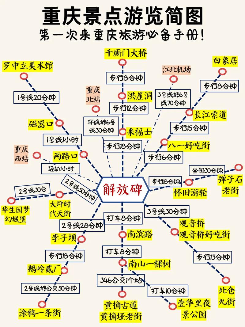 广西到重庆旅游攻略「国内旅游重庆攻略路线」 美食食谱 广西到重庆旅游攻略「国内旅游重庆攻略路线」 广西到重庆旅游攻略「国内旅游重庆攻略路线」 美食食谱