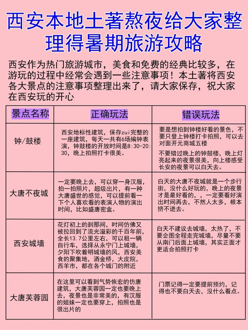 终于到了暑假旅游季了,该怎么准备旅游攻略「暑假国内旅游攻略图片」 美食食谱 终于到了暑假旅游季了,该怎么准备旅游攻略「暑假国内旅游攻略图片」 终于到了暑假旅游季了,该怎么准备旅游攻略「暑假国内旅游攻略图片」 美食食谱