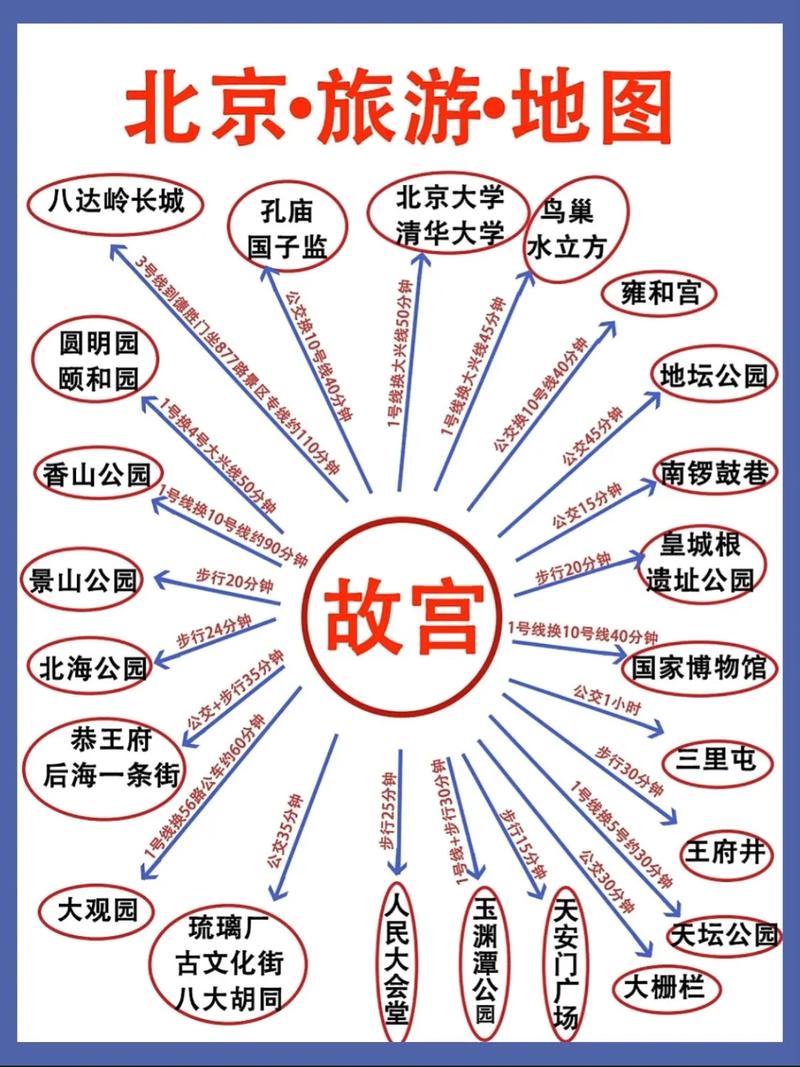 北京金秋国庆旅游攻略「国庆节国内旅游攻略大全」 北京金秋国庆旅游攻略「国庆节国内旅游攻略大全」 健康知识