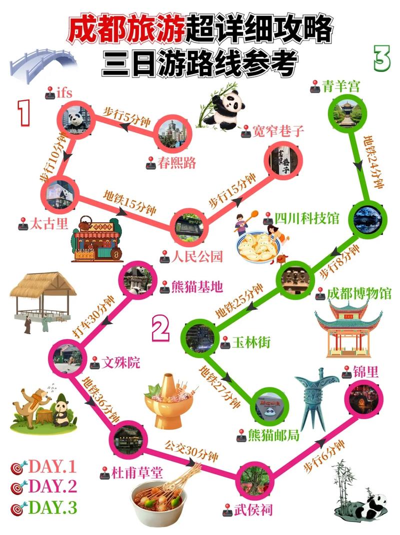 成都三天短途游,如何制定旅游攻略「国内旅游短途攻略推荐一下」 美食食谱 成都三天短途游,如何制定旅游攻略「国内旅游短途攻略推荐一下」 成都三天短途游,如何制定旅游攻略「国内旅游短途攻略推荐一下」 美食食谱