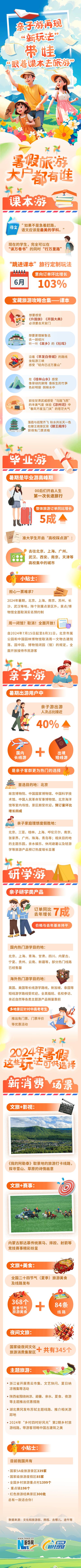 5-12岁带孩子旅游攻略「国内带娃旅游推荐」 5-12岁带孩子旅游攻略「国内带娃旅游推荐」 美食食谱