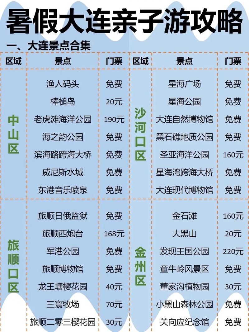 大连中秋游玩攻略「中秋国内旅游推荐」 大连中秋游玩攻略「中秋国内旅游推荐」 旅游指南