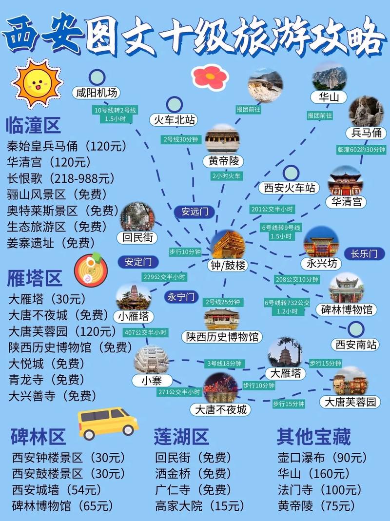 西安周末旅游「国内旅游攻略西安周末游玩」 西安周末旅游「国内旅游攻略西安周末游玩」 健康知识