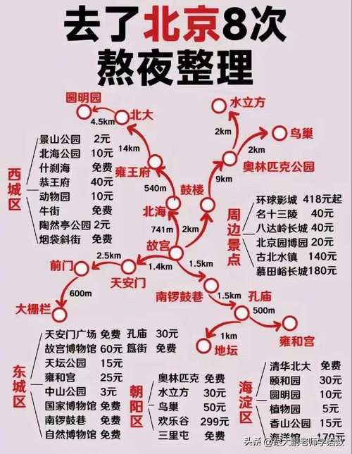 从北京到贵州旅游15天,怎么安排行程「17天国内旅游攻略大全」 美食食谱 从北京到贵州旅游15天,怎么安排行程「17天国内旅游攻略大全」 从北京到贵州旅游15天,怎么安排行程「17天国内旅游攻略大全」 美食食谱