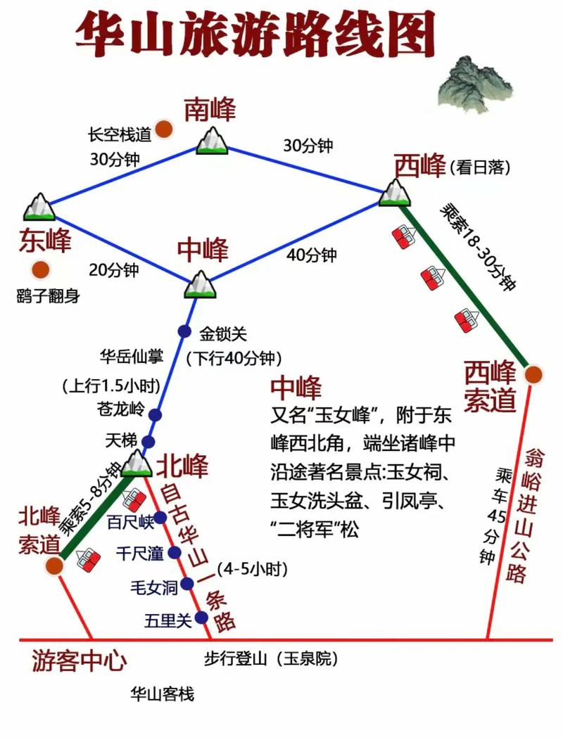 五岳旅游顺序和攻略「国内旅游攻略线路推荐一下」 健康知识 五岳旅游顺序和攻略「国内旅游攻略线路推荐一下」 五岳旅游顺序和攻略「国内旅游攻略线路推荐一下」 健康知识