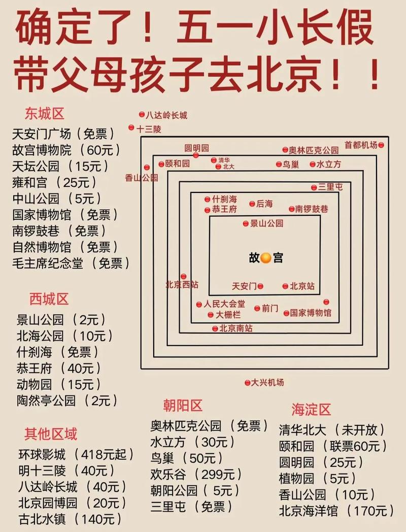 本月想和父母,孩子去北京玩。计划行程七天,求好玩省钱的游玩攻略「假期带娃旅游去哪儿」 时尚潮流 本月想和父母,孩子去北京玩。计划行程七天,求好玩省钱的游玩攻略「假期带娃旅游去哪儿」 本月想和父母,孩子去北京玩。计划行程七天,求好玩省钱的游玩攻略「假期带娃旅游去哪儿」 时尚潮流