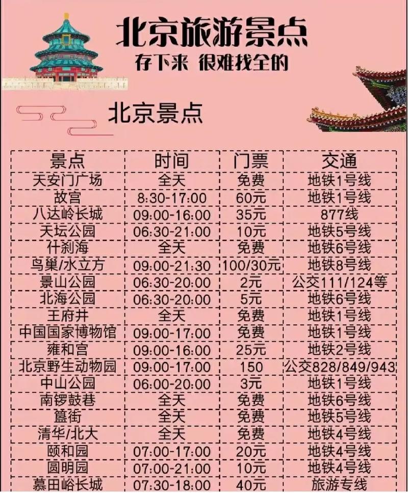 一月份想去北京玩四天，两个人，求攻略「一万元两个人去哪里旅游」 一月份想去北京玩四天，两个人，求攻略「一万元两个人去哪里旅游」 生活技巧