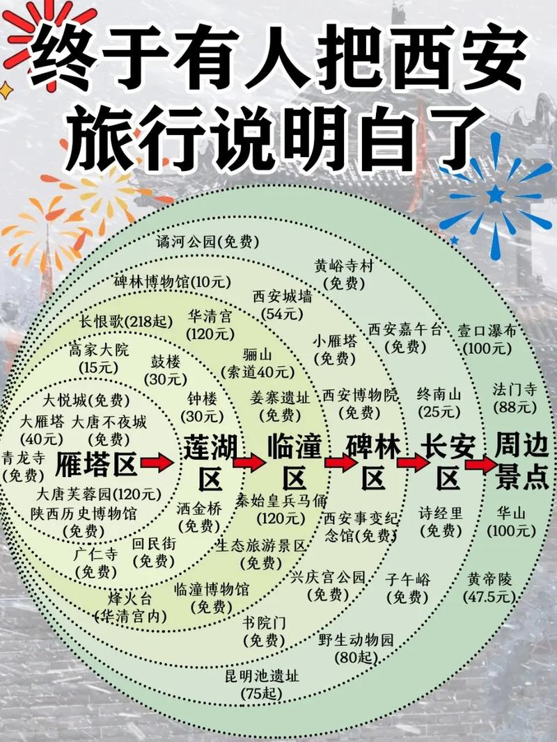 苏州去西安自驾游攻略最佳路线「西安到国内旅游攻略路线图」 健康知识 苏州去西安自驾游攻略最佳路线「西安到国内旅游攻略路线图」 苏州去西安自驾游攻略最佳路线「西安到国内旅游攻略路线图」 健康知识