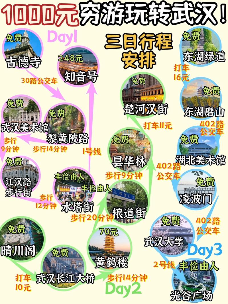 武汉国庆周边游2-3天游玩攻略「国内旅游三天攻略一天多少钱」 生活技巧 武汉国庆周边游2-3天游玩攻略「国内旅游三天攻略一天多少钱」 武汉国庆周边游2-3天游玩攻略「国内旅游三天攻略一天多少钱」 生活技巧
