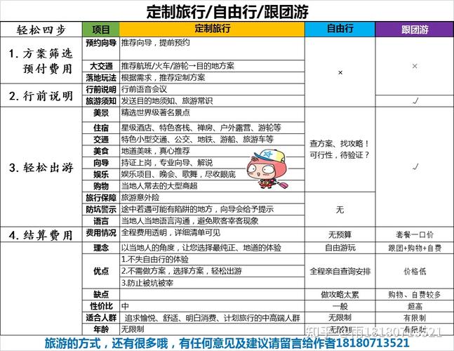 旅游跟团去和不跟团去怎么选择「国内旅游团攻略大全图片高清」 家庭生活 旅游跟团去和不跟团去怎么选择「国内旅游团攻略大全图片高清」 旅游跟团去和不跟团去怎么选择「国内旅游团攻略大全图片高清」 家庭生活