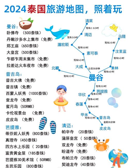曼谷，普吉岛8天行程，请大家给意见，谢谢「普吉岛国内旅游攻略路线图」 曼谷，普吉岛8天行程，请大家给意见，谢谢「普吉岛国内旅游攻略路线图」 健康知识
