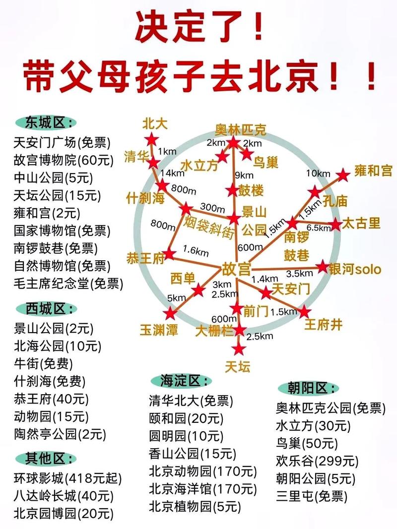 带孩子去北京住宿攻略「国内旅游攻略亲子游玩」 美食食谱 带孩子去北京住宿攻略「国内旅游攻略亲子游玩」 带孩子去北京住宿攻略「国内旅游攻略亲子游玩」 美食食谱