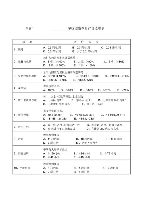 学生体检健康评评价建议，学生体检健康评评价建议和意见。 学生体检健康评评价建议，学生体检健康评评价建议和意见。 健康知识