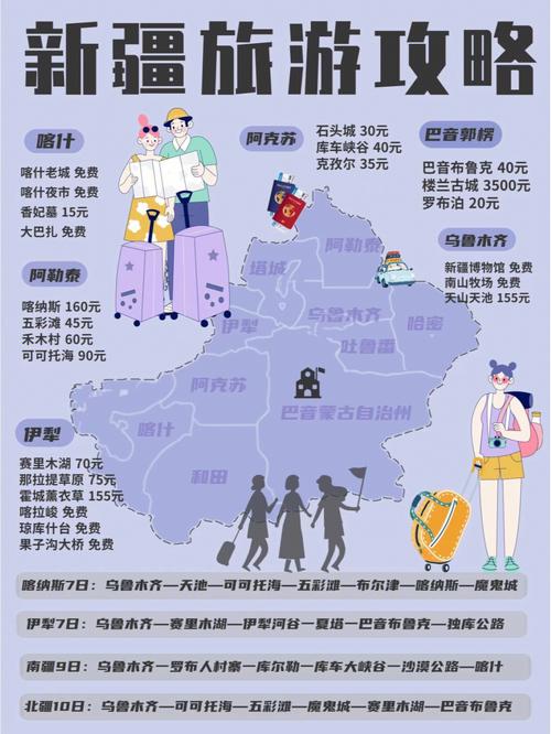 新疆亲子自驾游最佳路线「新疆游玩攻略大全」 新疆亲子自驾游最佳路线「新疆游玩攻略大全」 健康知识