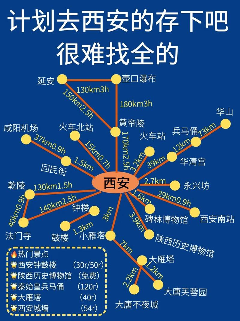 陕西周边3-5天自驾游带小孩「国内旅游攻略5天自由行多少钱」 陕西周边3-5天自驾游带小孩「国内旅游攻略5天自由行多少钱」 家庭生活