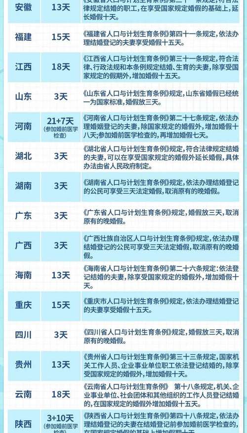 晚婚有多少婚假「婚假国内旅游路线」 晚婚有多少婚假「婚假国内旅游路线」 生活技巧