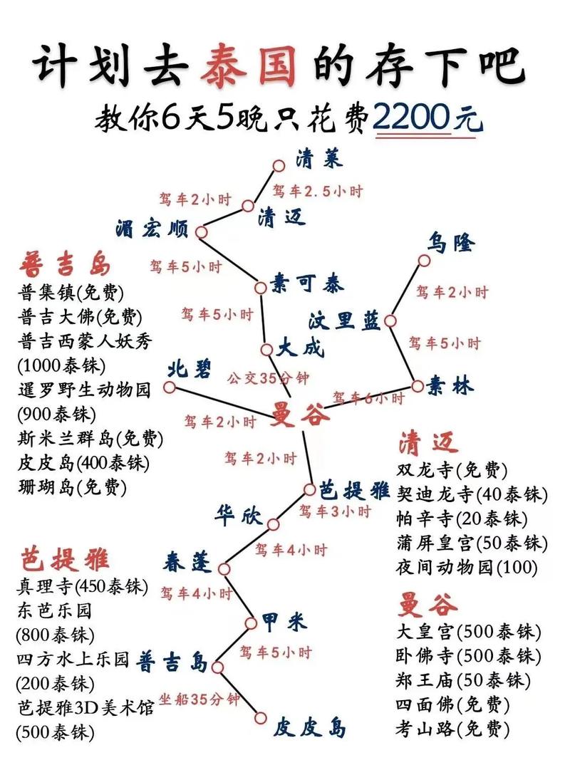 大学生独自去泰国游玩30天，应该如何制定旅行计划「国内旅游攻略模板大学生免费下载」 大学生独自去泰国游玩30天，应该如何制定旅行计划「国内旅游攻略模板大学生免费下载」 生活技巧