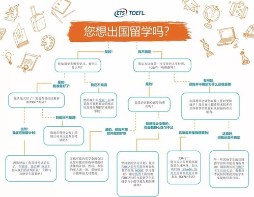 出国留学的流程、步骤是什么？怎么出国留学呢「出国留学攻略指南」 出国留学的流程、步骤是什么？怎么出国留学呢「出国留学攻略指南」 美食食谱