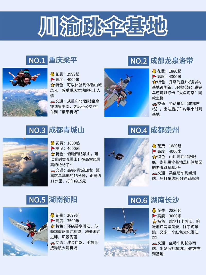 哥斯拉攻击区跳伞攻略跳伞注意不被摔「国内旅游跳伞攻略图片大全」 哥斯拉攻击区跳伞攻略跳伞注意不被摔「国内旅游跳伞攻略图片大全」 家庭生活