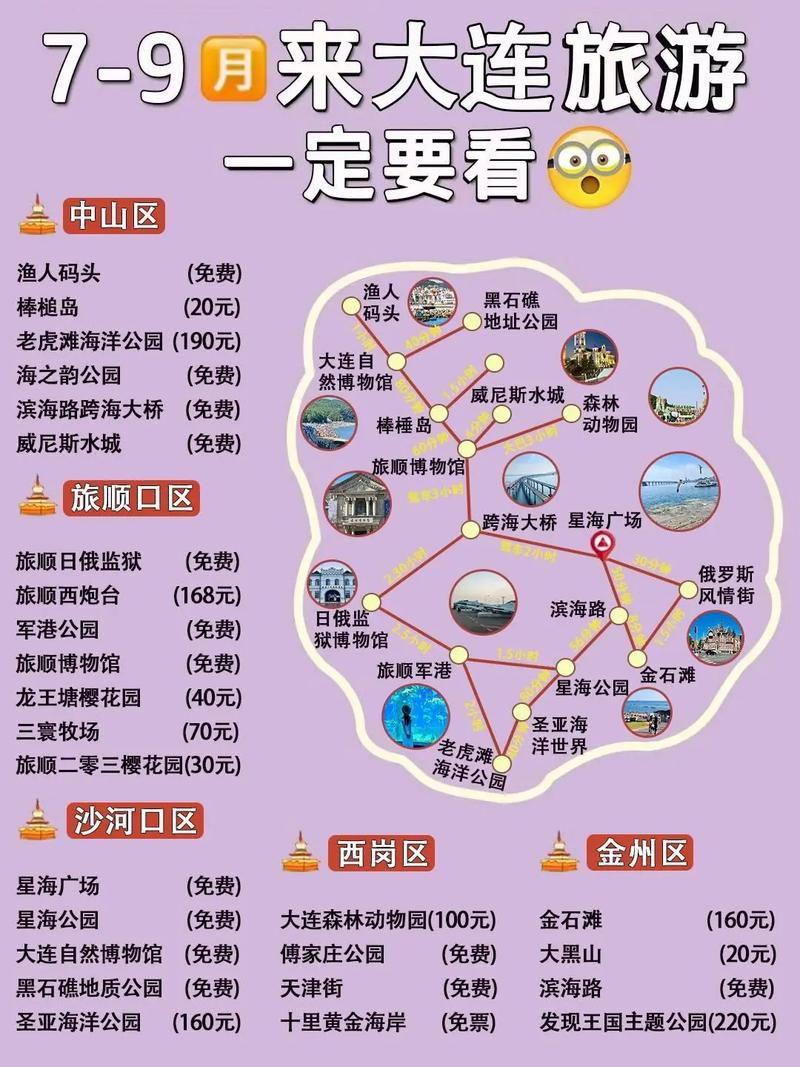 9月大连亲子旅游攻略「国内旅游9月两天攻略图片」 9月大连亲子旅游攻略「国内旅游9月两天攻略图片」 旅游指南