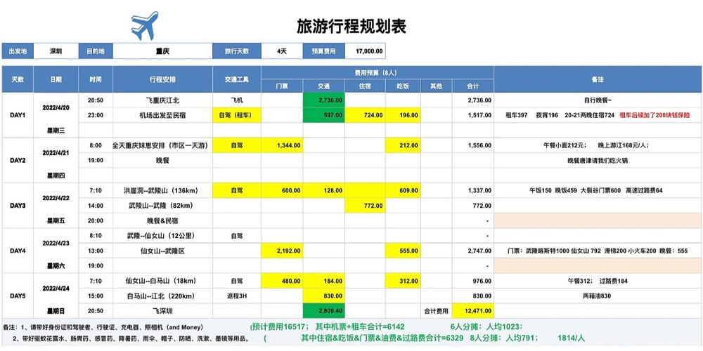 重庆去新疆自驾游二十天，怎么做行程安排「秋天国内旅游攻略大全」 重庆去新疆自驾游二十天，怎么做行程安排「秋天国内旅游攻略大全」 美食食谱