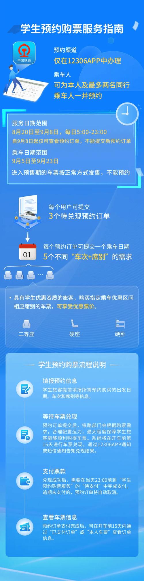 用铁路12306和携程旅行买票有什么区别吗「国内旅游攻略app哪个好」 美食食谱 用铁路12306和携程旅行买票有什么区别吗「国内旅游攻略app哪个好」 用铁路12306和携程旅行买票有什么区别吗「国内旅游攻略app哪个好」 美食食谱