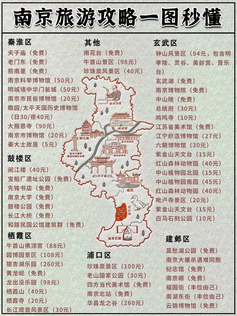 去南京玩几天,有什么旅游攻略可以让你不负此行「1月国内旅游4天攻略图」 美食食谱 去南京玩几天,有什么旅游攻略可以让你不负此行「1月国内旅游4天攻略图」 去南京玩几天,有什么旅游攻略可以让你不负此行「1月国内旅游4天攻略图」 美食食谱