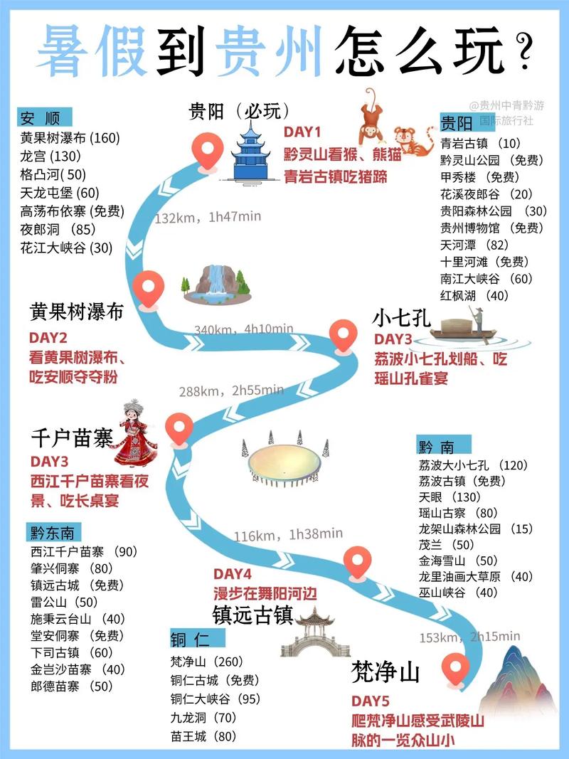 广州到贵州三天旅游攻略「贵州自由行国内旅游攻略路线」 生活技巧 广州到贵州三天旅游攻略「贵州自由行国内旅游攻略路线」 广州到贵州三天旅游攻略「贵州自由行国内旅游攻略路线」 生活技巧