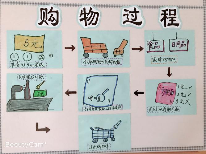 生活购物技巧小妙招实用，我购买生活物品的基本方法。 生活购物技巧小妙招实用，我购买生活物品的基本方法。 生活技巧