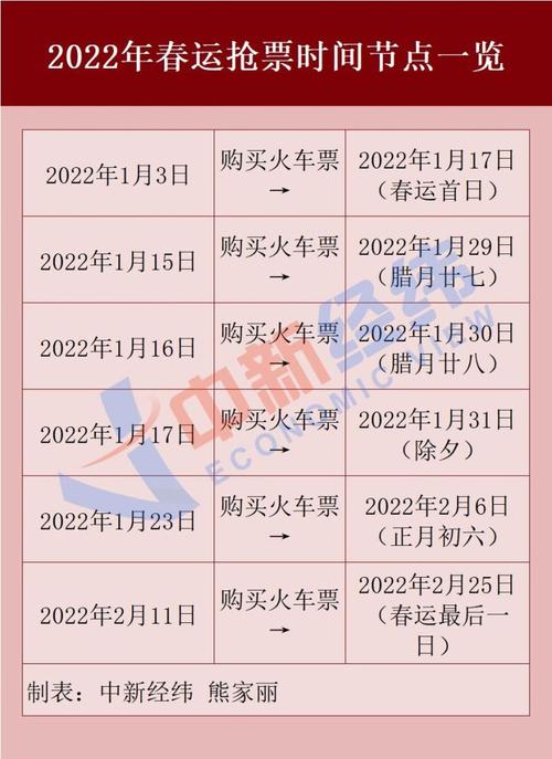 2022春节火车票多久可以预订「春节 国内 旅游」 美食食谱 2022春节火车票多久可以预订「春节 国内 旅游」 2022春节火车票多久可以预订「春节 国内 旅游」 美食食谱
