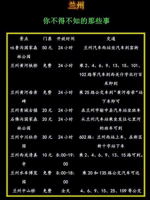 生活指南兰州,兰州生活注意事项。 家庭生活 生活指南兰州,兰州生活注意事项。 生活指南兰州,兰州生活注意事项。 家庭生活