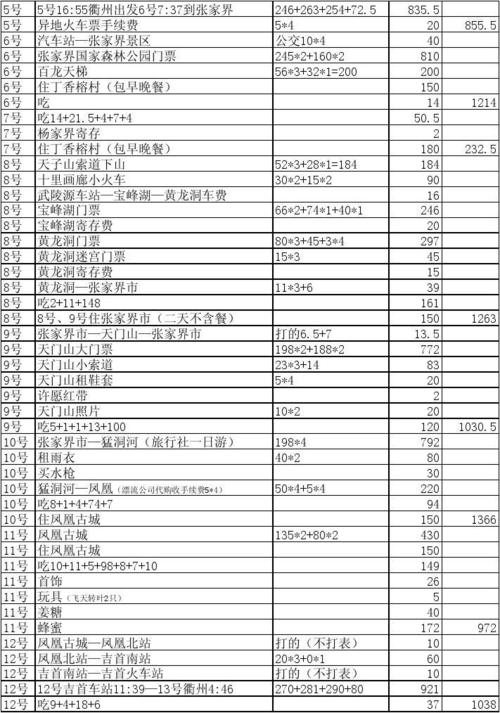 朋友们一次游玩得用多少钱「国内旅游花销」 健康知识 朋友们一次游玩得用多少钱「国内旅游花销」 朋友们一次游玩得用多少钱「国内旅游花销」 健康知识