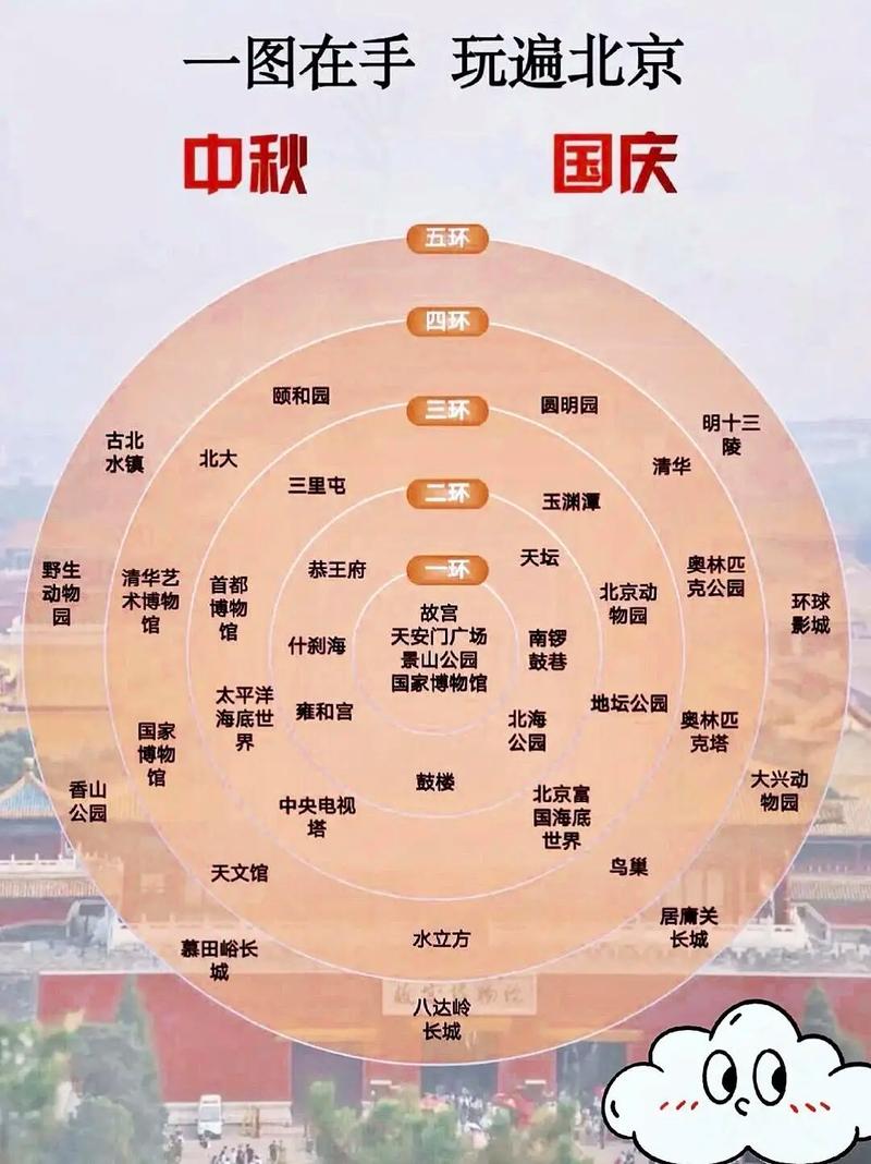 2013年国庆旅游攻略「国庆后国内旅游攻略时间表」 2013年国庆旅游攻略「国庆后国内旅游攻略时间表」 健康知识