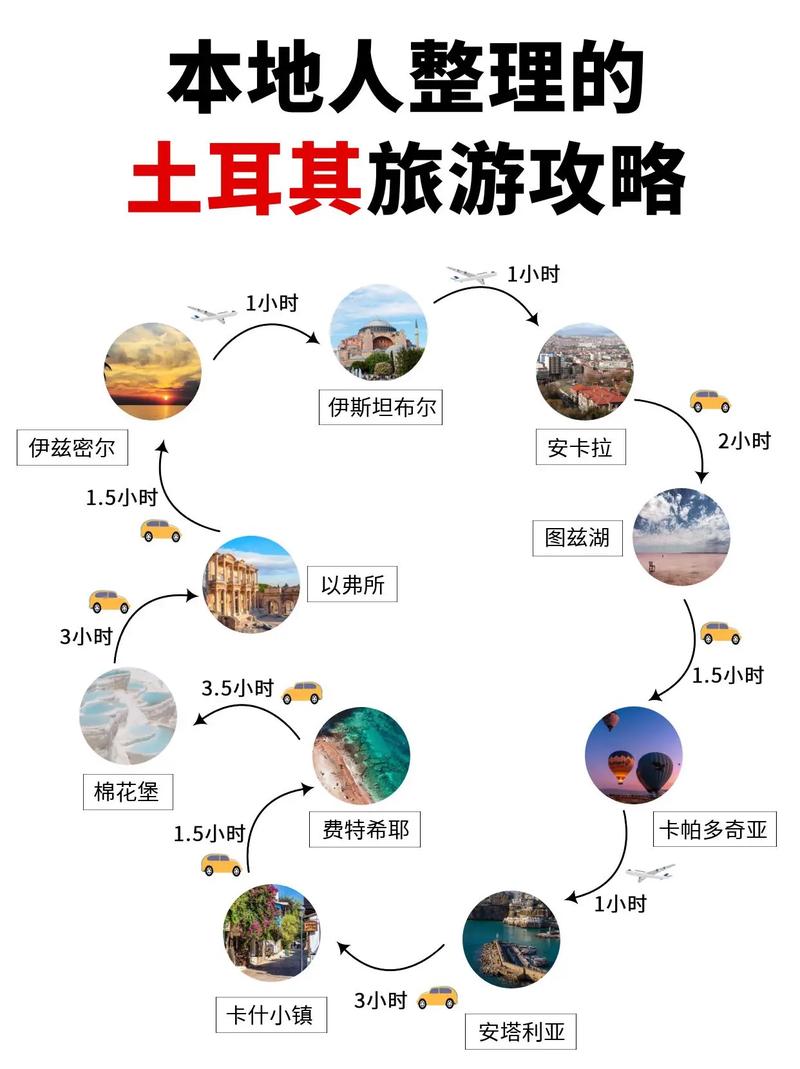 一周时间游览土耳其有哪些好的攻略「国内一周游旅游路线」 旅游指南 一周时间游览土耳其有哪些好的攻略「国内一周游旅游路线」 一周时间游览土耳其有哪些好的攻略「国内一周游旅游路线」 旅游指南