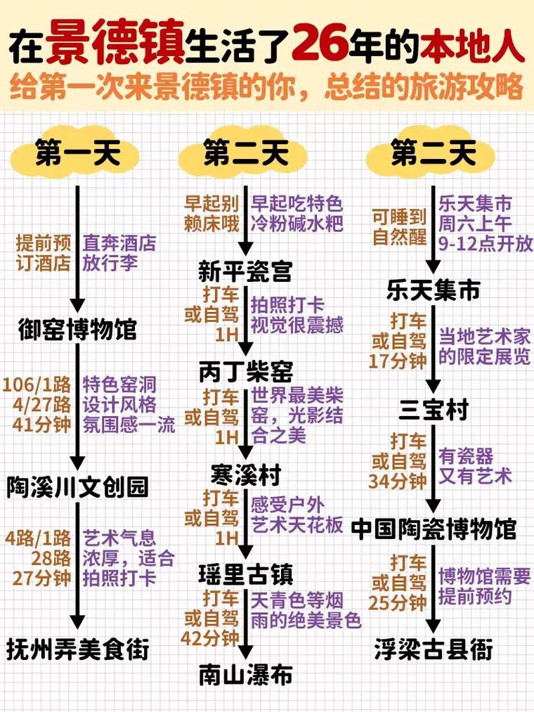 哪些旅行网站做攻略比较靠谱「国内旅游团攻略路线推荐一下」 美食食谱 哪些旅行网站做攻略比较靠谱「国内旅游团攻略路线推荐一下」 哪些旅行网站做攻略比较靠谱「国内旅游团攻略路线推荐一下」 美食食谱