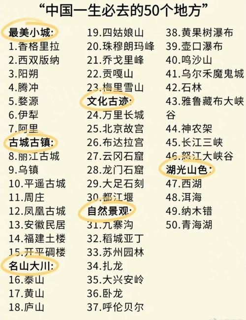 出门旅行必须带什么「国内旅游攻略有哪些景点好玩」 健康知识 出门旅行必须带什么「国内旅游攻略有哪些景点好玩」 出门旅行必须带什么「国内旅游攻略有哪些景点好玩」 健康知识