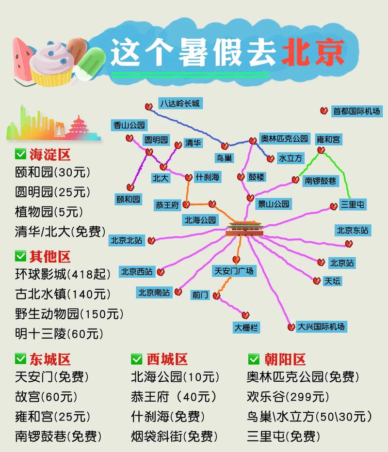 孩子放假了,想带孩子去北京玩,路线,酒店,不知道行程怎么规划好,求推荐?五天左右「带小孩去国内旅游攻略大全」 时尚潮流 孩子放假了,想带孩子去北京玩,路线,酒店,不知道行程怎么规划好,求推荐?五天左右「带小孩去国内旅游攻略大全」 孩子放假了,想带孩子去北京玩,路线,酒店,不知道行程怎么规划好,求推荐?五天左右「带小孩去国内旅游攻略大全」 时尚潮流
