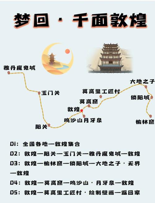 敦煌大漠传奇攻略「玉门旅游攻略一天」 家庭生活 敦煌大漠传奇攻略「玉门旅游攻略一天」 敦煌大漠传奇攻略「玉门旅游攻略一天」 家庭生活