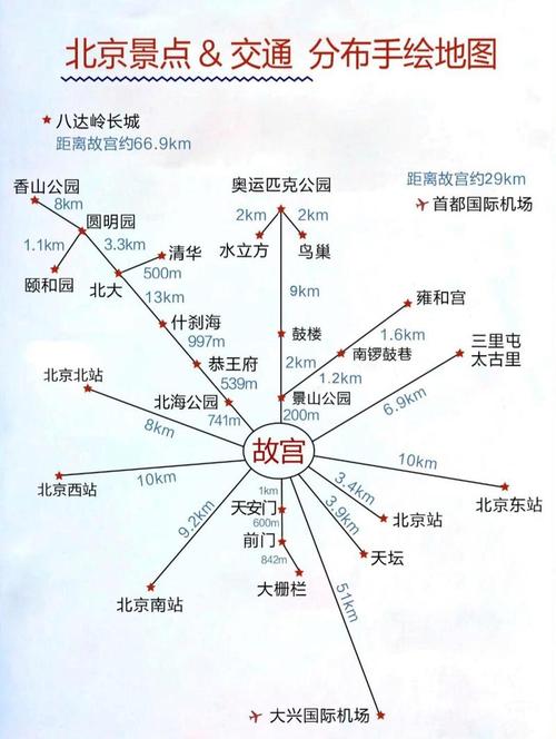 外地自驾北京旅游攻略「国内旅游自驾攻略大全」 健康知识 外地自驾北京旅游攻略「国内旅游自驾攻略大全」 外地自驾北京旅游攻略「国内旅游自驾攻略大全」 健康知识