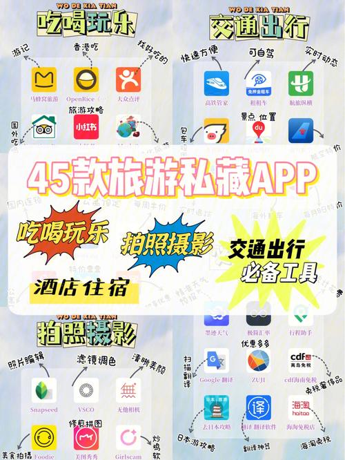 旅游社交APP，哪个好用「国内穷游旅游景点推荐」 旅游社交APP，哪个好用「国内穷游旅游景点推荐」 生活技巧