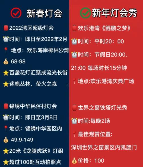 2022过年哪些地方适合一家人去旅游「春节后国内旅游攻略最新消息」 家庭生活 2022过年哪些地方适合一家人去旅游「春节后国内旅游攻略最新消息」 2022过年哪些地方适合一家人去旅游「春节后国内旅游攻略最新消息」 家庭生活