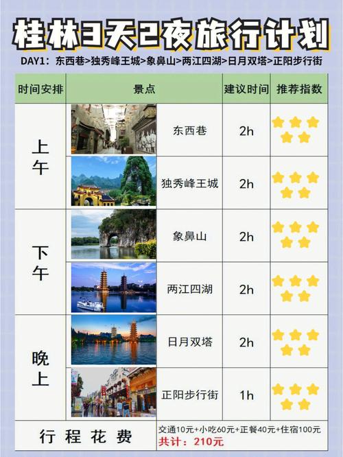 广州去桂林高铁攻略「桂林穷游攻略国内旅游路线」 广州去桂林高铁攻略「桂林穷游攻略国内旅游路线」 时尚潮流