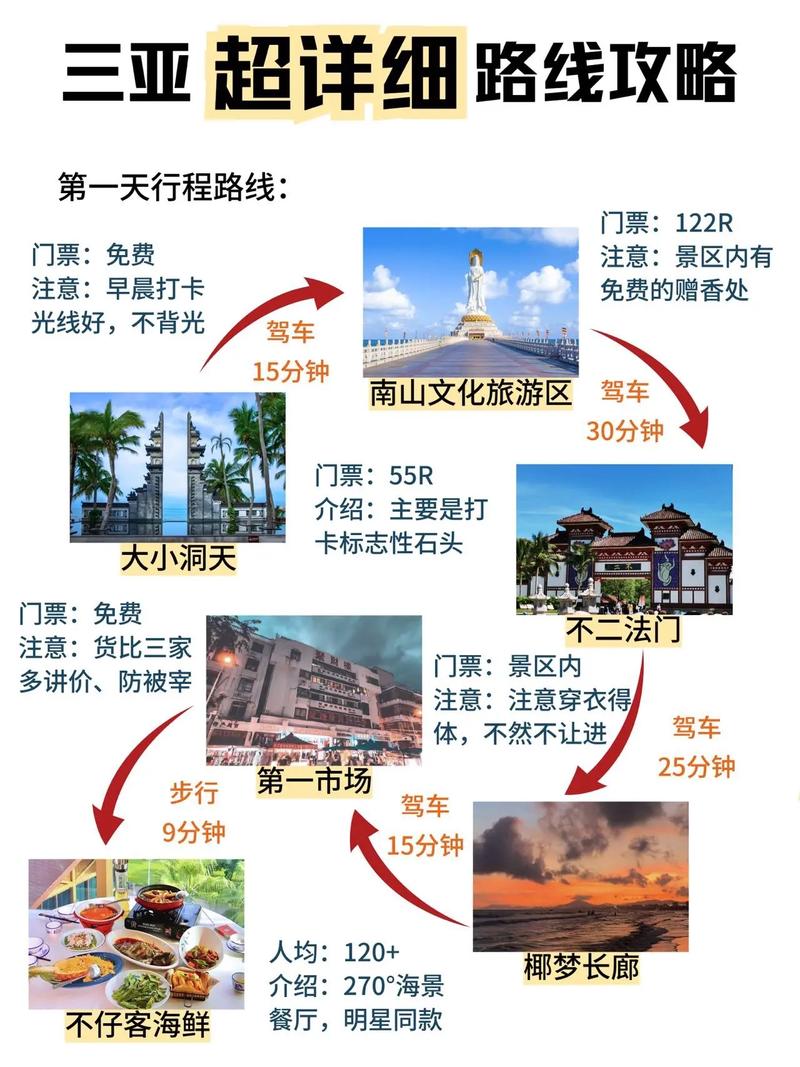 穷游三亚四天花费多少「四天旅行国内旅游攻略图片」 生活技巧 穷游三亚四天花费多少「四天旅行国内旅游攻略图片」 穷游三亚四天花费多少「四天旅行国内旅游攻略图片」 生活技巧