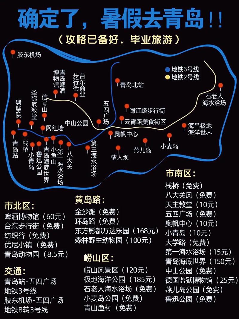 青岛夏季亲子旅游三天自由行攻略「国内旅游攻略夏季时间表图片」 旅游指南 青岛夏季亲子旅游三天自由行攻略「国内旅游攻略夏季时间表图片」 青岛夏季亲子旅游三天自由行攻略「国内旅游攻略夏季时间表图片」 旅游指南