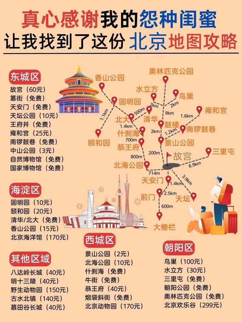 高中毕业,在北京旅游,暂住亲戚家,求免费或者花钱少的攻略推荐「不花钱攻略国内旅游的软件」 生活技巧 高中毕业,在北京旅游,暂住亲戚家,求免费或者花钱少的攻略推荐「不花钱攻略国内旅游的软件」 高中毕业,在北京旅游,暂住亲戚家,求免费或者花钱少的攻略推荐「不花钱攻略国内旅游的软件」 生活技巧